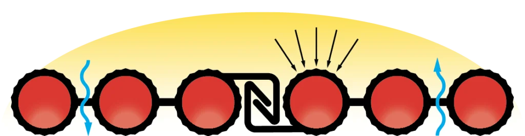 ecosun energy solutions