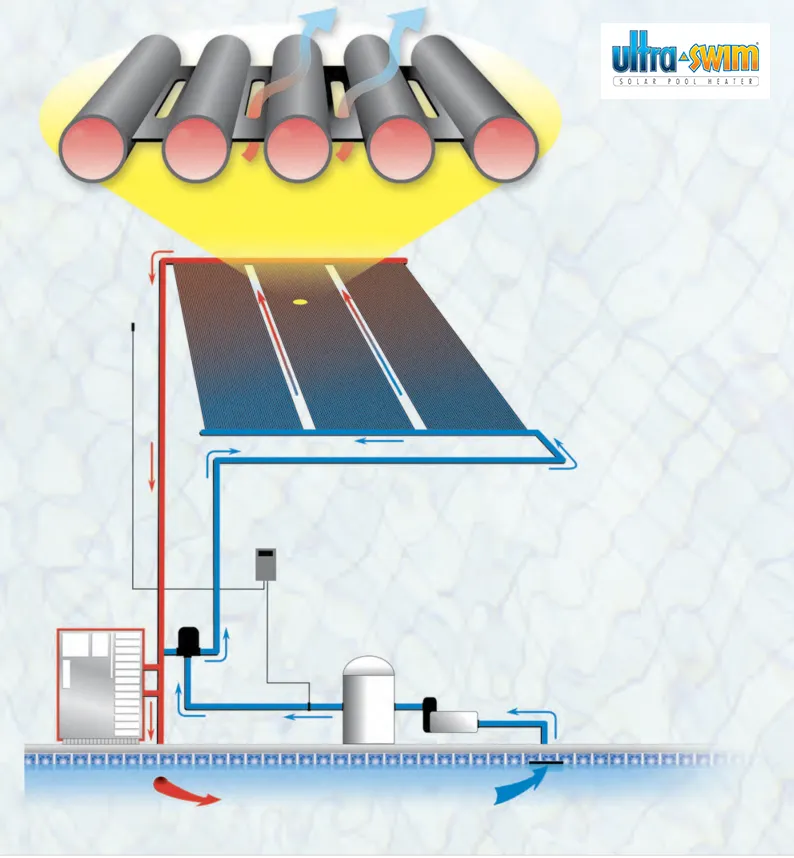 ultra swim pool heating system