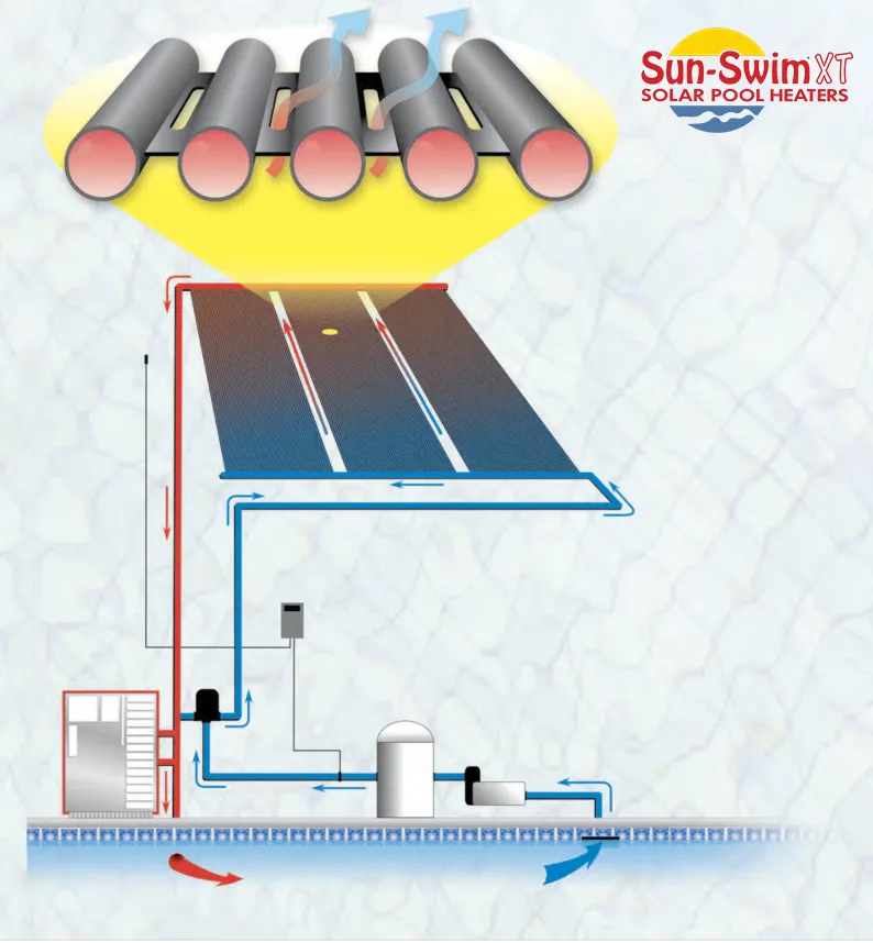 sun swim xt solar pool heater